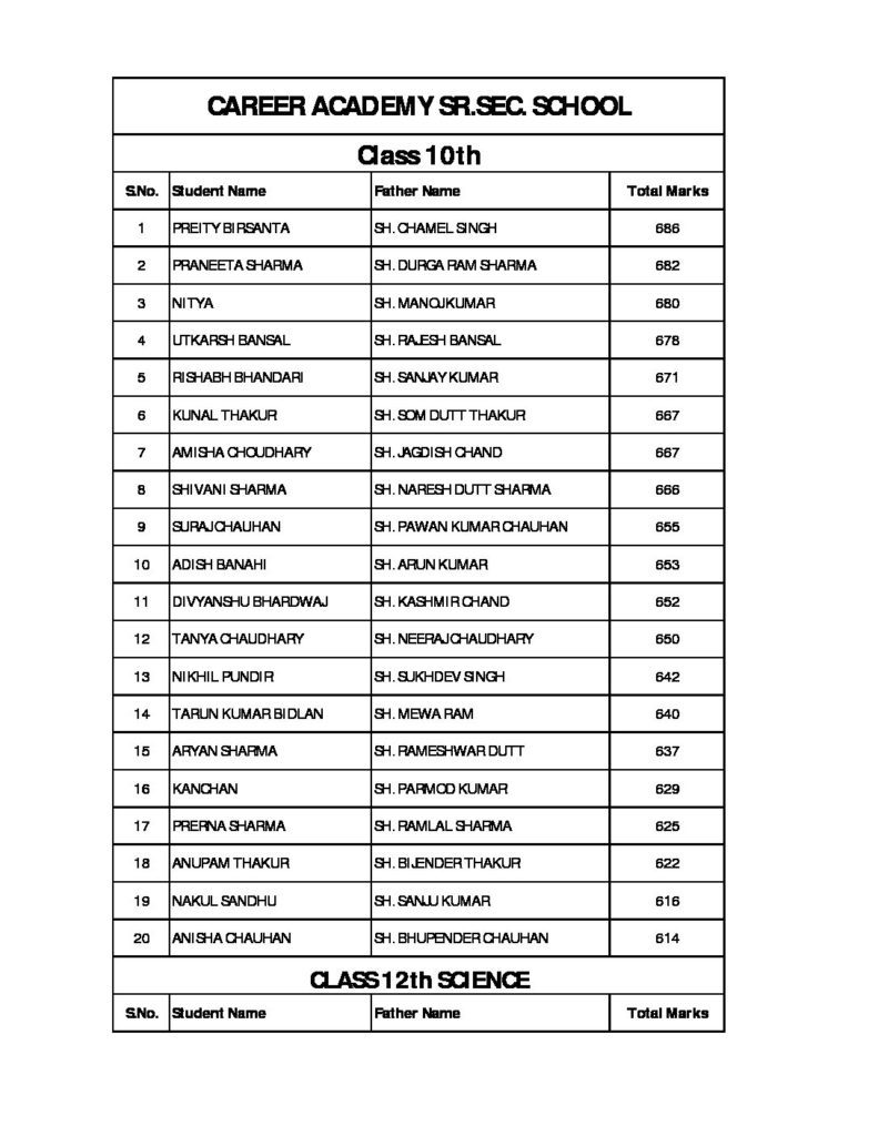 List of Students who received Laptops - 2016-17 Batch List of Students who received Laptops - 2016-17 Batch